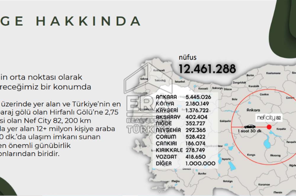 NEFCITY 82 PROJESİNDE KIRŞEHİR KAMAN'DA SATILIK İMARLI ARSA