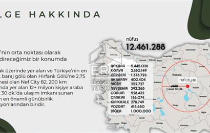 NEFCITY 82 PROJESİNDE KIRŞEHİR KAMAN'DA SATILIK İMARLI ARSA