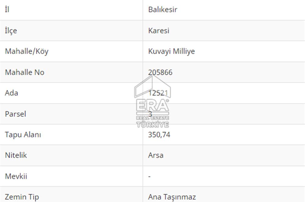 ERA PORT GÜVENCESİYLE BALIKESİR KUVAYİ MİLLİYE 350m² ARSA