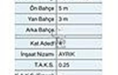 Karahasanlı Mahallesi 475 M2 4 Kat İmarlı Satılık Arsa