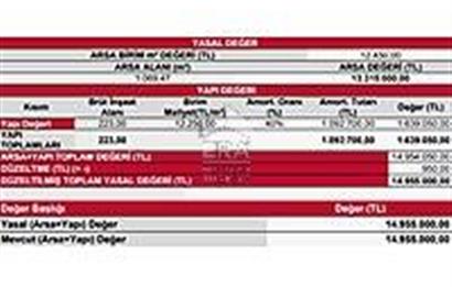 ERA KARAT Kaçırılmayacak Fırsat 1120 m2 Satılık İmarlı Arsa