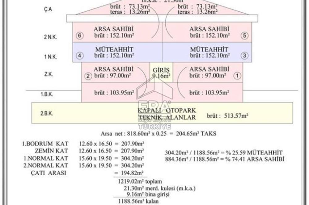 ŞİRKET BÜNYESİNDE VADELENDİRME, KALAMIŞ PARKI'NA YAKIN SATILIK