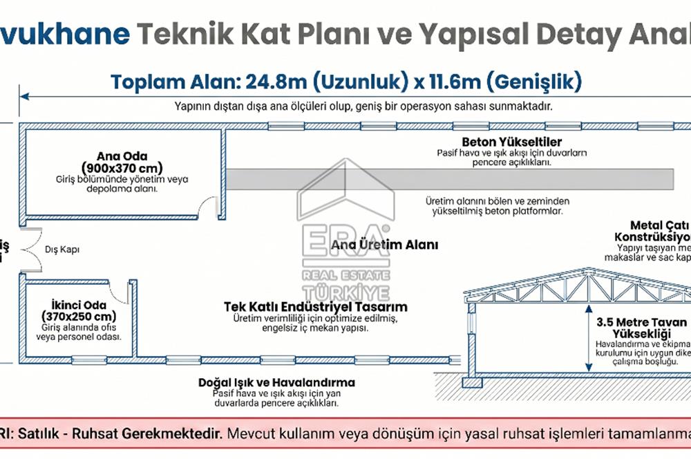 Era Söz'den Manyas'ta 3.124m2 K.Tavukhane(300m2) Ve Tarla