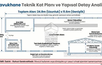 Era Söz'den Manyas'ta 3.124m2 K.Tavukhane(300m2) Ve Tarla